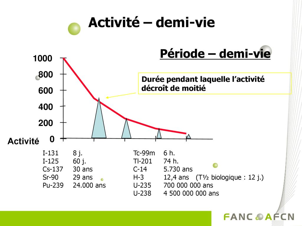 Nucl Aire Radioactivit Rayonnements Ionisants Ppt T L Charger